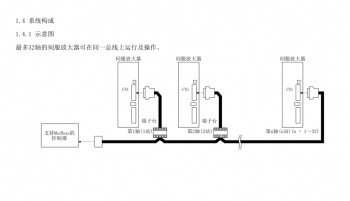 如何突破FX3U PLC只能控制3軸伺服的局限？海藍機電告訴你！