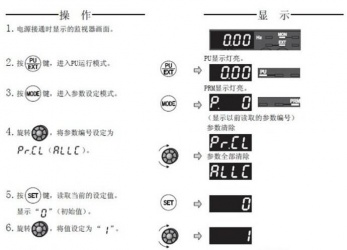 三菱變頻器F740系列恢復(fù)出廠(chǎng)設(shè)置該怎么操作？