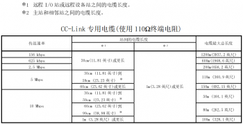 提醒！三菱CC-Link容易被忽略的使用要點(diǎn)