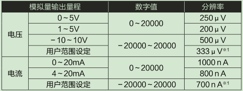 L60DA4-CM輸入輸出特性、分辨率