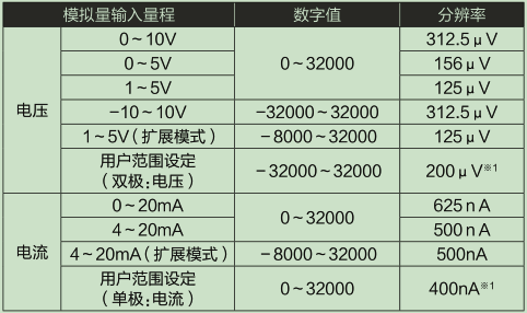 L60AD4-2GH-CM_輸入輸出特性、分辨率