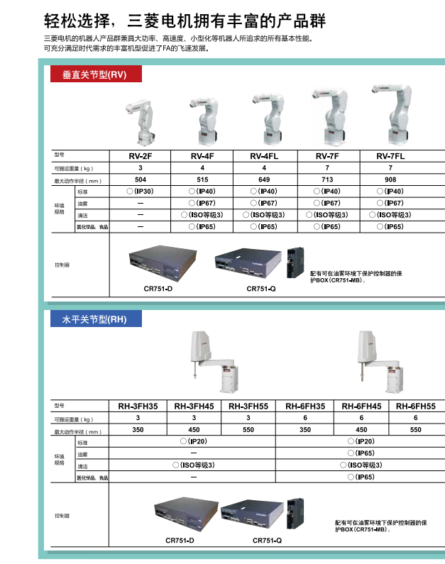 輕松選擇，三菱電機機器人擁有豐富的產(chǎn)品群