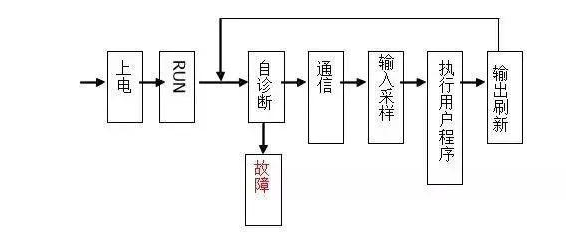 三菱PLC初學(xué)者只要解決這50個(gè)問(wèn)題，那你就覺(jué)得很容易上手？