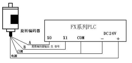 三菱PLC初學(xué)者只要解決這50個(gè)問(wèn)題，那你就覺(jué)得很容易上手？