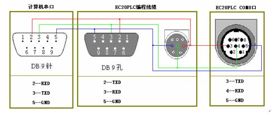 三菱伺服電機(jī)的控制問題有哪些？