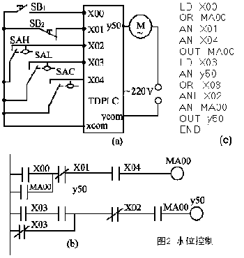 三菱PLC與單片機區(qū)別以及工作原理是？